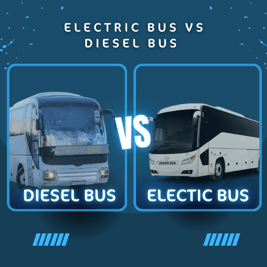 Electric Bus vs. Diesel Bus in Nepal: Which One Saves More Money? Comparison graphic showing a diesel bus and an electric bus side by side with the heading “Electric Bus vs Diesel Bus,” highlighting the contrast between traditional diesel-powered buses and modern electric buses.